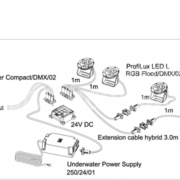 ProfiLux LED Spot 1500 /DMX/02 