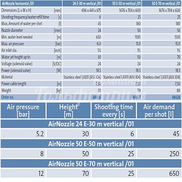 AirNozzle 50 E-50 m vertical /01
