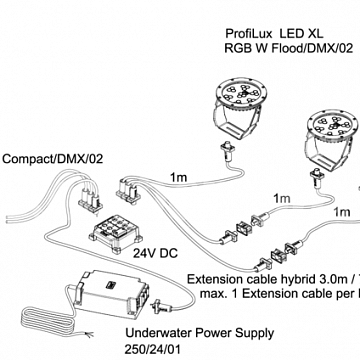 ProfiLux LED Flood 1500 /DMX/02