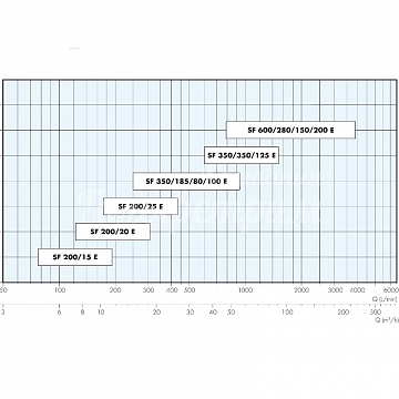 SF 600/280/150/200 E