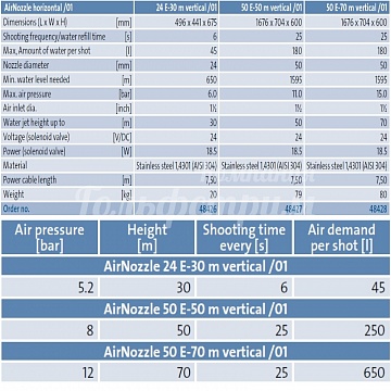 AirNozzle 24 E-30 m vertical /01