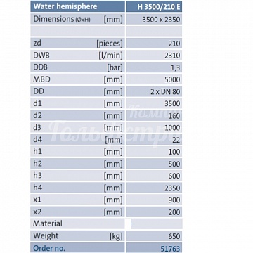 Water Hemisphera 3500 