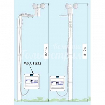 Anemometer K